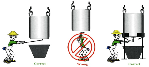 Пиктограма за безопасност на работниците при работа с биг бег