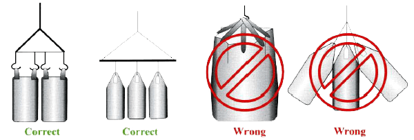Пиктограма за едновременно пренасяне на биг бег